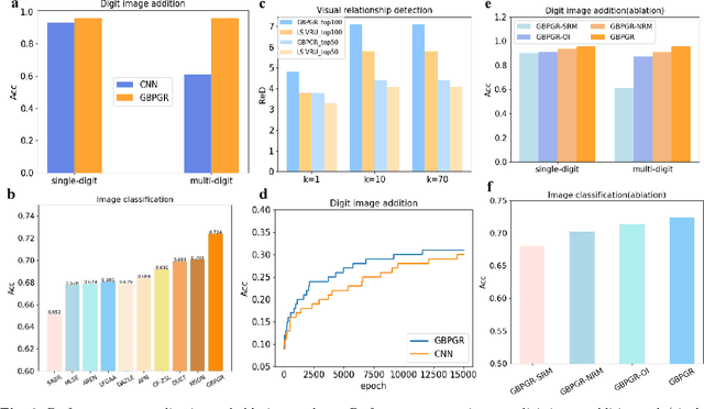 Figure 4 for A Novel Neural-symbolic System under Statistical Relational Learning