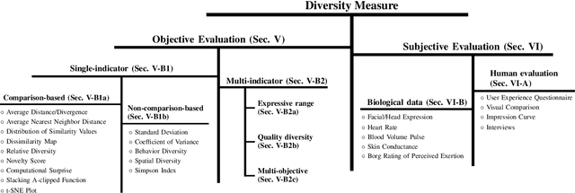 Figure 1 for Measuring Diversity of Game Scenarios