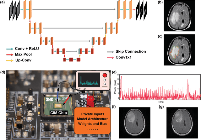 Figure 1 for PowerGAN: A Machine Learning Approach for Power Side-Channel Attack on Compute-in-Memory Accelerators