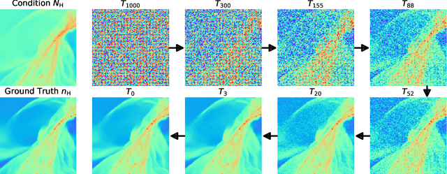 Figure 3 for Denoising Diffusion Probabilistic Models to Predict the Density of Molecular Clouds