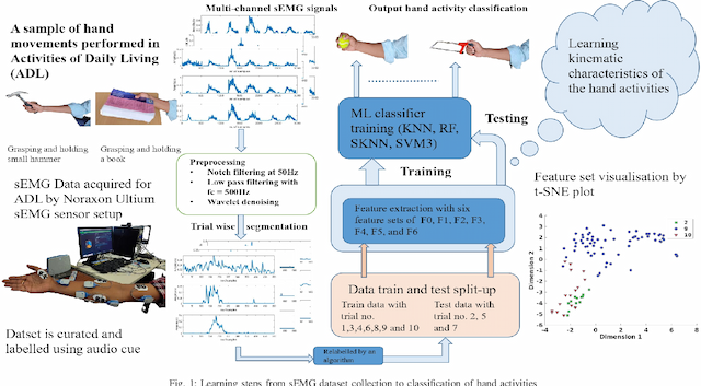 EMAHA-DB1: A New Upper Limb sEMG Dataset for Classification of Activities  of Daily Living: Paper and Code - CatalyzeX