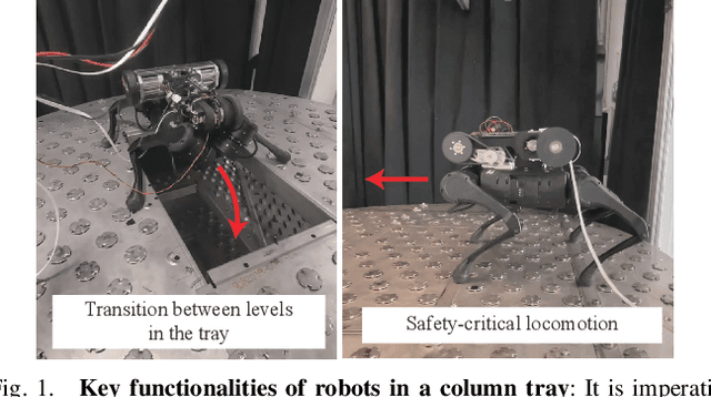 Figure 1 for Safety-critical Control of Quadrupedal Robots with Rolling Arms for Autonomous Inspection of Complex Environments