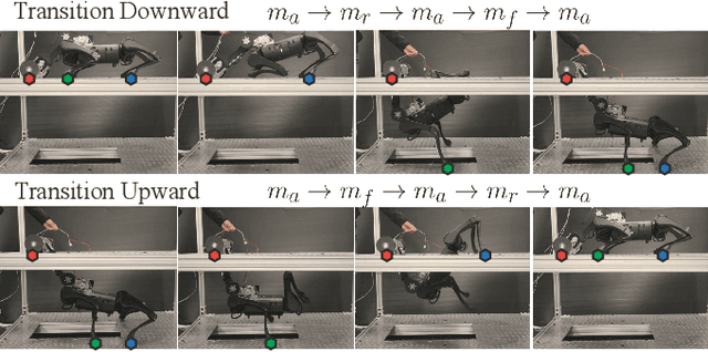 Figure 3 for Safety-critical Control of Quadrupedal Robots with Rolling Arms for Autonomous Inspection of Complex Environments