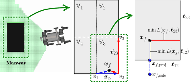 Figure 4 for Safety-critical Control of Quadrupedal Robots with Rolling Arms for Autonomous Inspection of Complex Environments