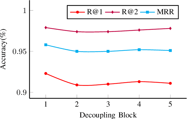Figure 3 for Channel-aware Decoupling Network for Multi-turn Dialogue Comprehension