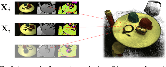 Figure 3 for Photometric LiDAR and RGB-D Bundle Adjustment