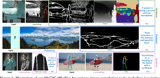 Figure 1 for MaGIC: Multi-modality Guided Image Completion