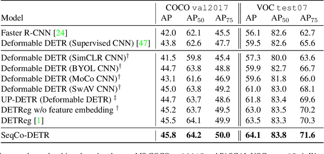 Figure 2 for SeqCo-DETR: Sequence Consistency Training for Self-Supervised Object Detection with Transformers