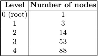 Figure 1 for Building and Evaluating Universal Named-Entity Recognition English corpus