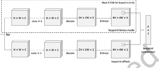 Figure 3 for CLERA: A Unified Model for Joint Cognitive Load and Eye Region Analysis in the Wild