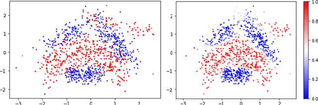 Figure 2 for Distributed Variational Inference for Online Supervised Learning