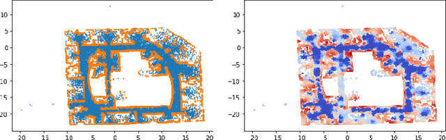 Figure 3 for Distributed Variational Inference for Online Supervised Learning