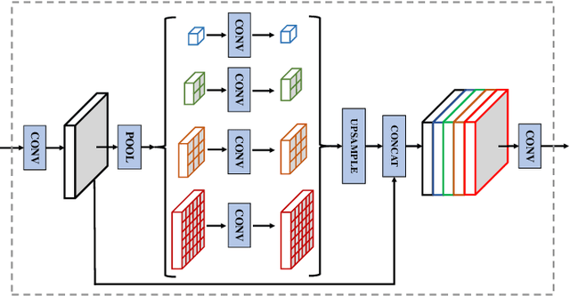 Figure 3 for DALNet: A Rail Detection Network Based on Dynamic Anchor Line