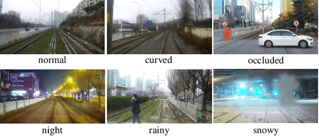 Figure 4 for DALNet: A Rail Detection Network Based on Dynamic Anchor Line
