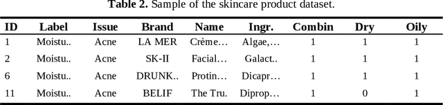 Figure 4 for An AI-Assisted Skincare Routine Recommendation System in XR