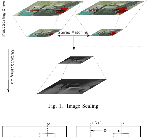 Figure 1 for Real-Time High-Quality Stereo Matching System on a GPU