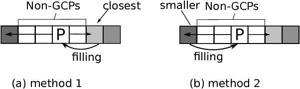 Figure 4 for Real-Time High-Quality Stereo Matching System on a GPU