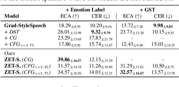 Figure 4 for ZET-Speech: Zero-shot adaptive Emotion-controllable Text-to-Speech Synthesis with Diffusion and Style-based Models