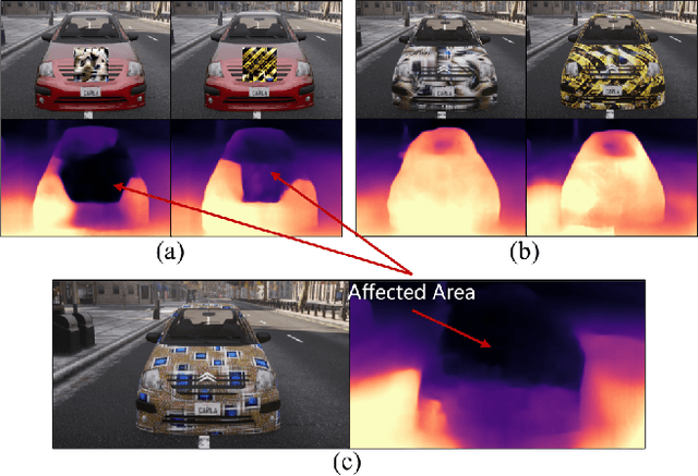 Figure 1 for Physical 3D Adversarial Attacks against Monocular Depth Estimation in Autonomous Driving