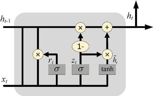 Figure 1 for LAGA: A Learning Adaptive Genetic Algorithm for Earth Electromagnetic Satellite Scheduling Problem