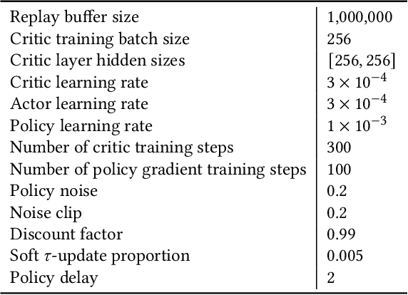 Figure 4 for Improving the Data Efficiency of Multi-Objective Quality-Diversity through Gradient Assistance and Crowding Exploration