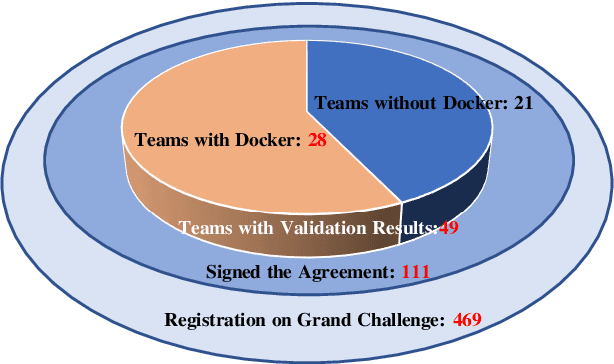 Figure 3 for Efficient automatic segmentation for multi-level pulmonary arteries: The PARSE challenge