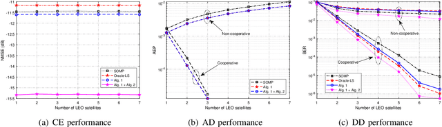 Figure 3 for Quasi-Synchronous Random Access for Massive MIMO-Based LEO Satellite Constellations