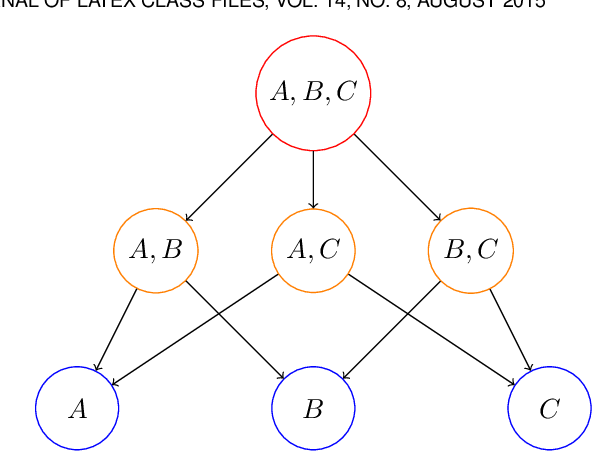 Figure 1 for Random Graph Set and Evidence Pattern Reasoning Model