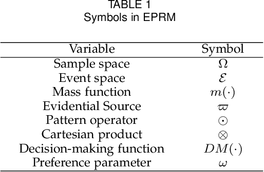Figure 2 for Random Graph Set and Evidence Pattern Reasoning Model