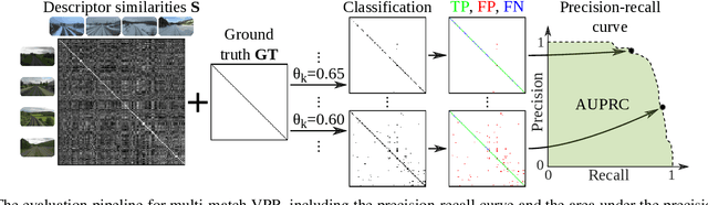 Figure 4 for Visual Place Recognition: A Tutorial