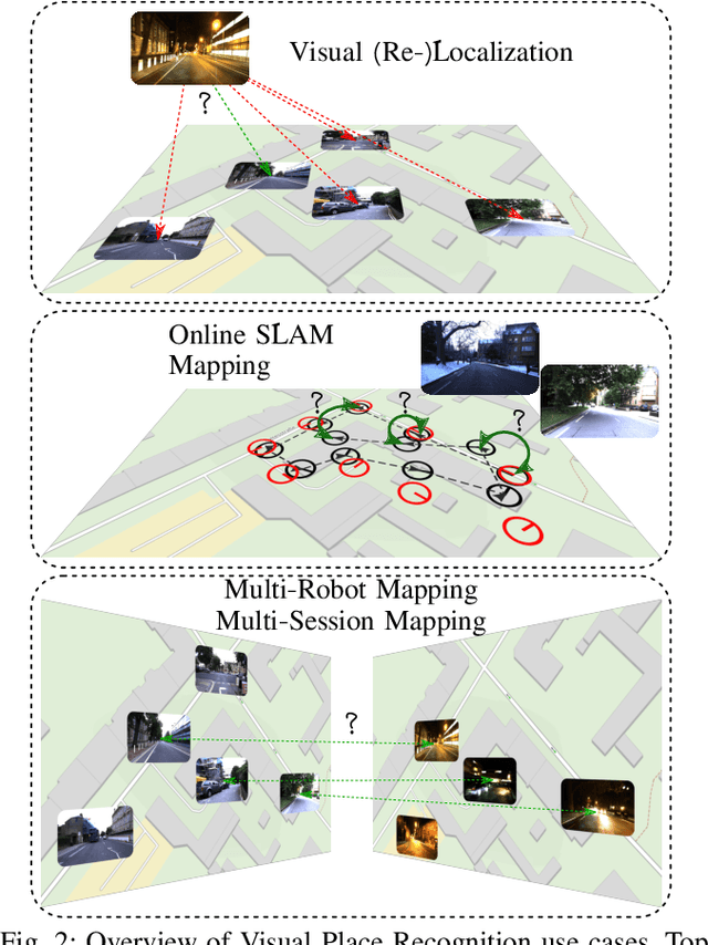 Figure 2 for Visual Place Recognition: A Tutorial