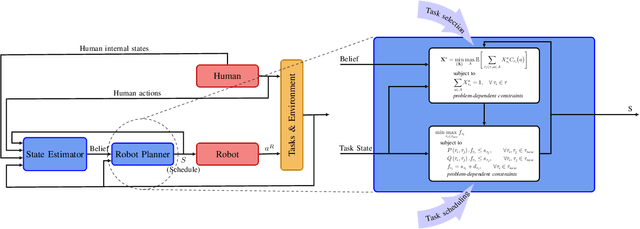 Figure 2 for Adapting to Human Preferences to Lead or Follow in Human-Robot Collaboration: A System Evaluation