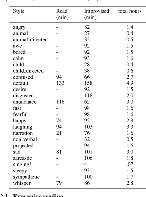 Figure 1 for EXPRESSO: A Benchmark and Analysis of Discrete Expressive Speech Resynthesis