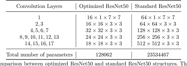Figure 3 for ResNet Structure Simplification with the Convolutional Kernel Redundancy Measure