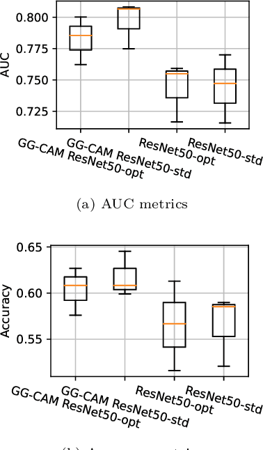 Figure 2 for ResNet Structure Simplification with the Convolutional Kernel Redundancy Measure