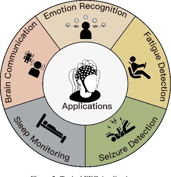 Figure 3 for Interpretable and Robust AI in EEG Systems: A Survey