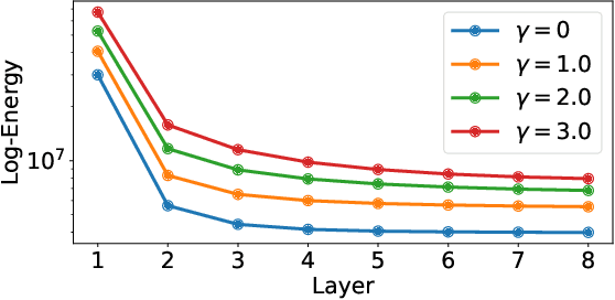 Figure 2 for MuseGNN: Interpretable and Convergent Graph Neural Network Layers at Scale