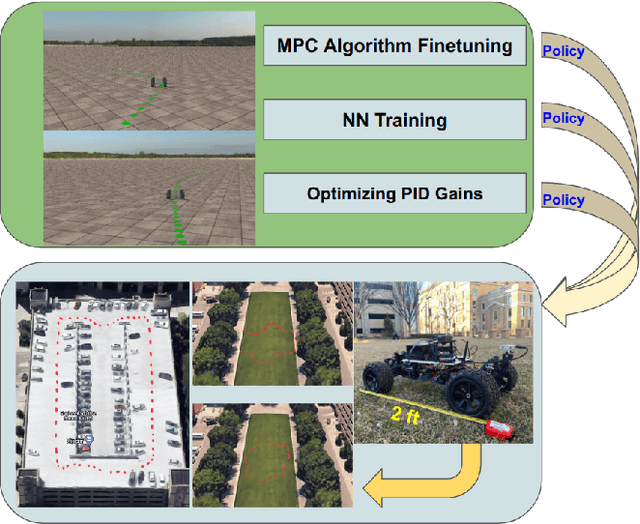 Figure 1 for A Study on the Use of Simulation in Synthesizing Path-Following Control Policies for Autonomous Ground Robots
