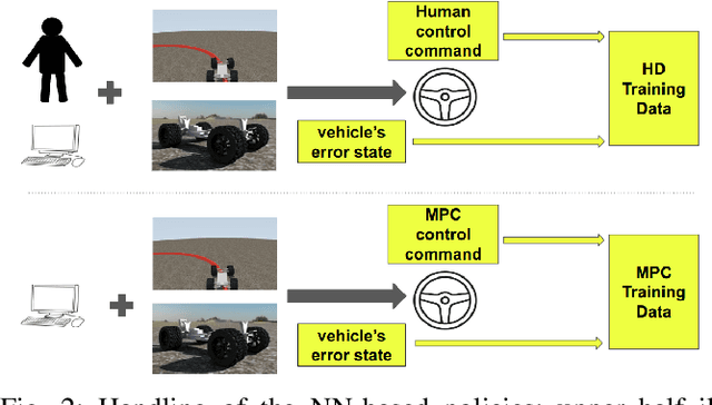 Figure 2 for A Study on the Use of Simulation in Synthesizing Path-Following Control Policies for Autonomous Ground Robots