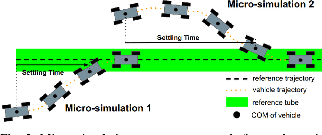 Figure 3 for A Study on the Use of Simulation in Synthesizing Path-Following Control Policies for Autonomous Ground Robots