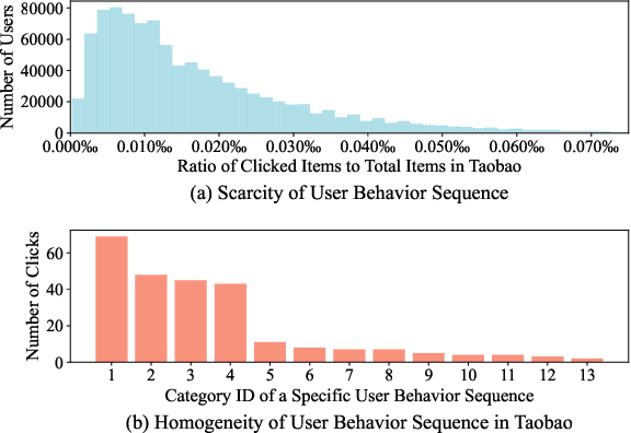 Figure 3 for Recall-Augmented Ranking: Enhancing Click-Through Rate Prediction Accuracy with Cross-Stage Data