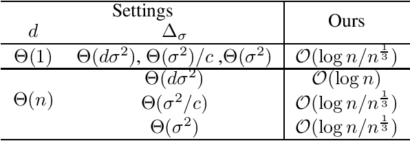 Figure 3 for Generalization error bounds for iterative learning algorithms with bounded updates