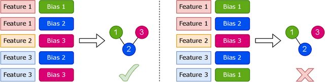 Figure 1 for Identifiability Matters: Revealing the Hidden Recoverable Condition in Unbiased Learning to Rank