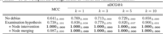 Figure 2 for Identifiability Matters: Revealing the Hidden Recoverable Condition in Unbiased Learning to Rank