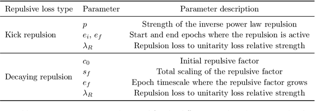 Figure 4 for Reconstructing $S$-matrix Phases with Machine Learning