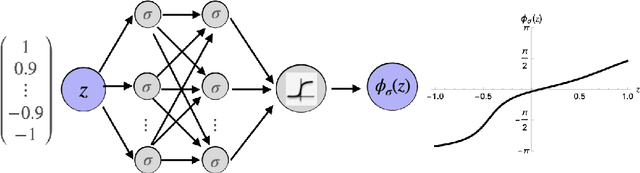 Figure 1 for Reconstructing $S$-matrix Phases with Machine Learning