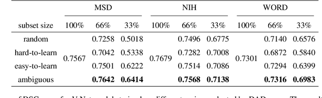 Figure 2 for Data-Centric Diet: Effective Multi-center Dataset Pruning for Medical Image Segmentation