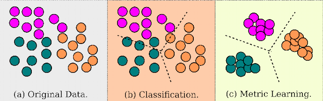 Figure 1 for Combining Deep Metric Learning Approaches for Aerial Scene Classification