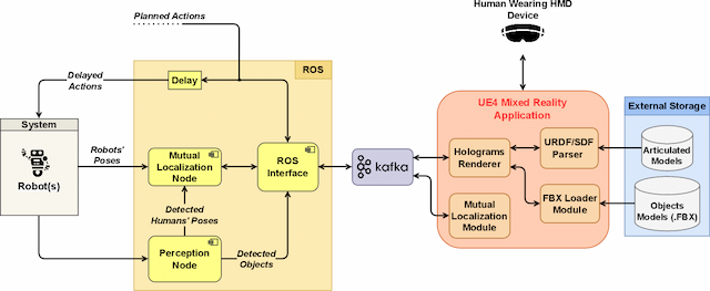 Figure 2 for RICO-MR: An Open-Source Architecture for Robot Intent Communication through Mixed Reality