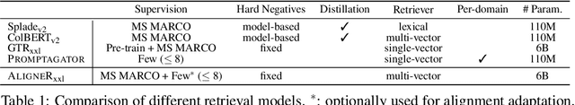 Figure 2 for Multi-Vector Retrieval as Sparse Alignment